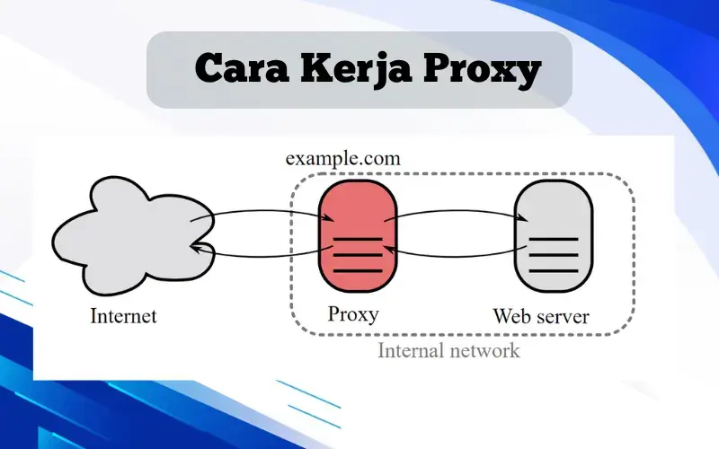 cara-kerja-proxy-1