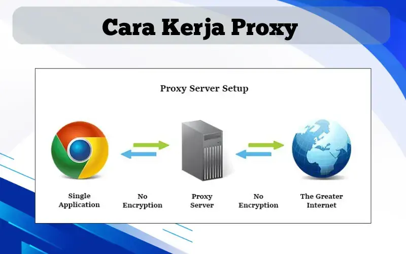 cara-kerja-proxy