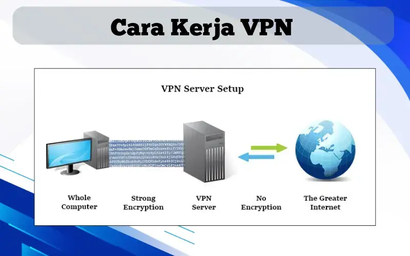 cara-kerja-vpn